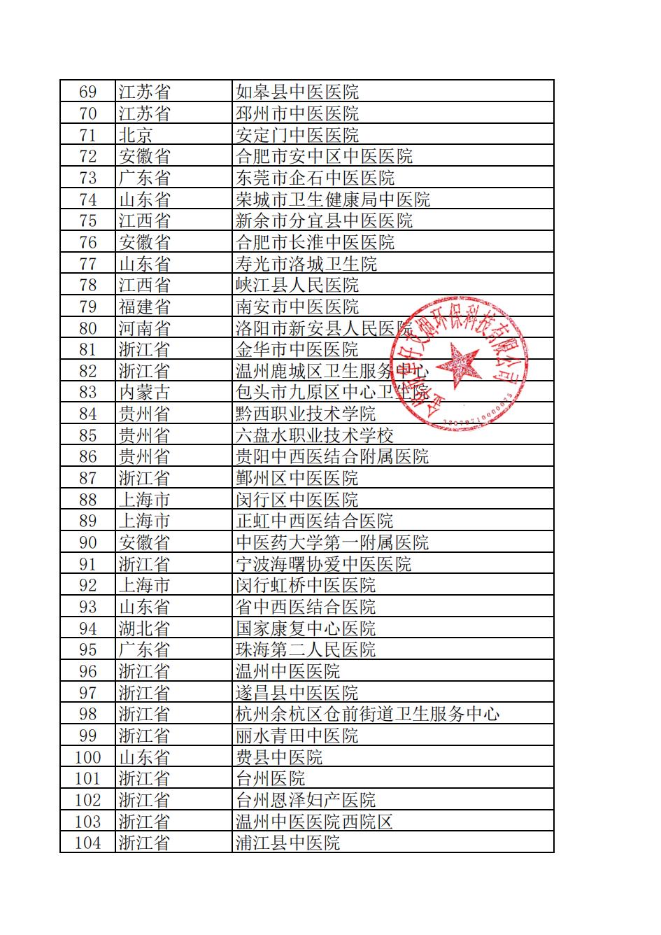 全國(guó)中醫(yī)院安裝名單3